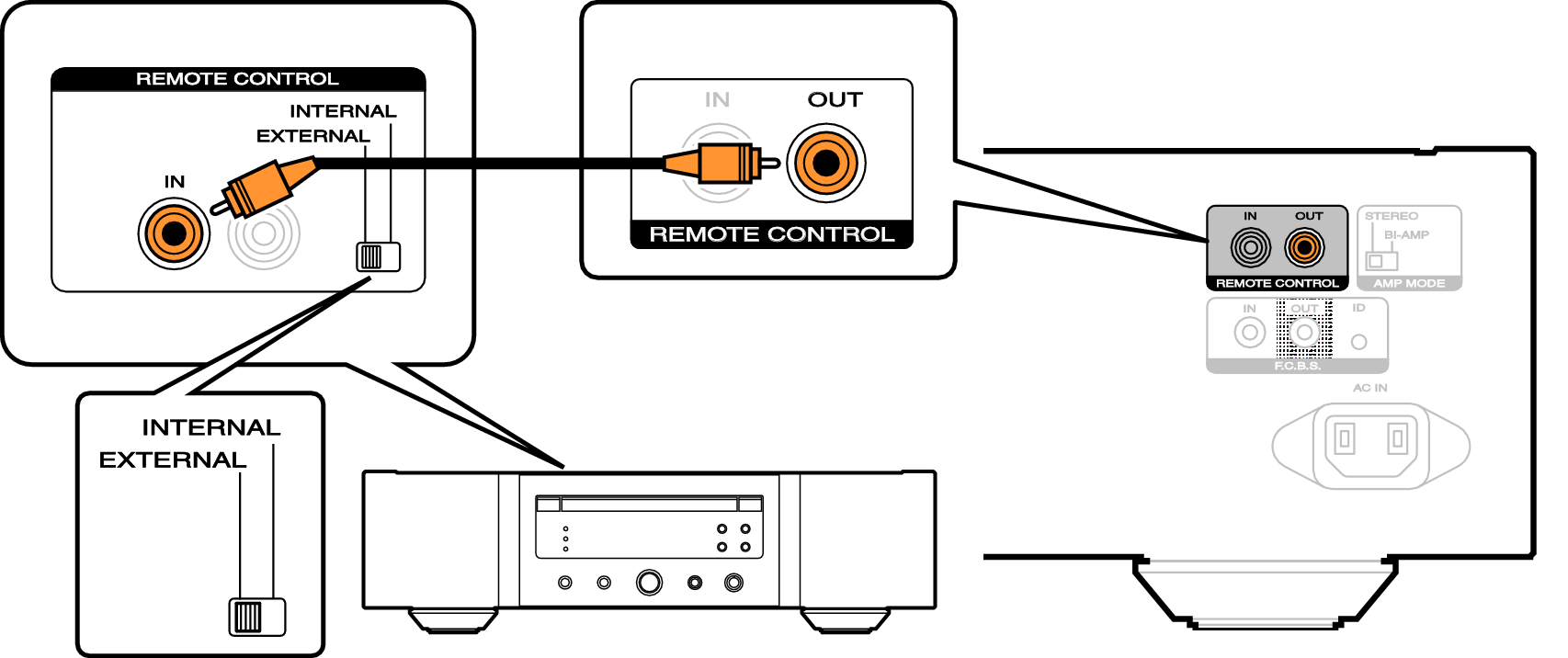Conne remote PM12